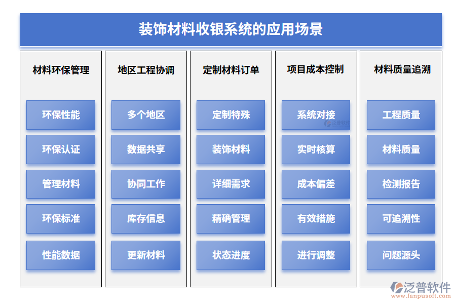 裝飾材料收銀系統(tǒng)的應(yīng)用場景