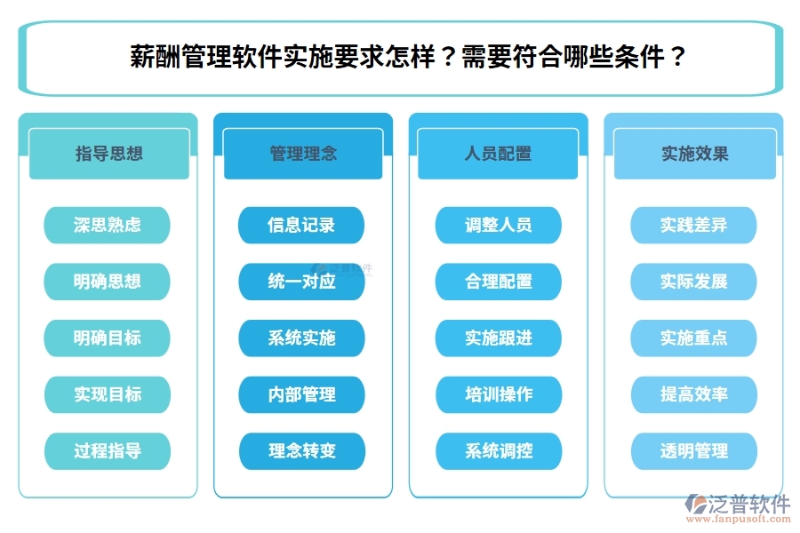 薪酬管理軟件實施要求怎樣？需要符合哪些條件？