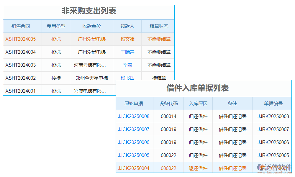 電梯材料零件價格查詢軟件是一款專為電梯行業(yè)打造的便捷工具