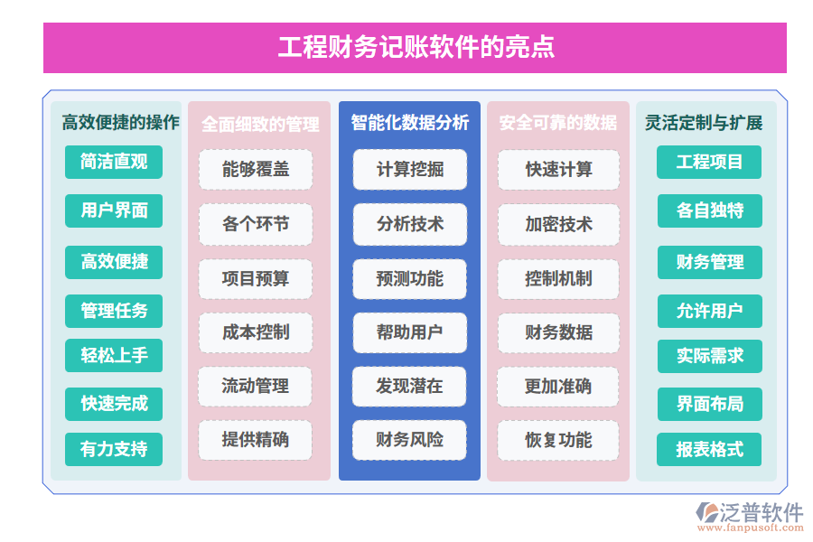 工程財(cái)務(wù)記賬軟件的亮點(diǎn)