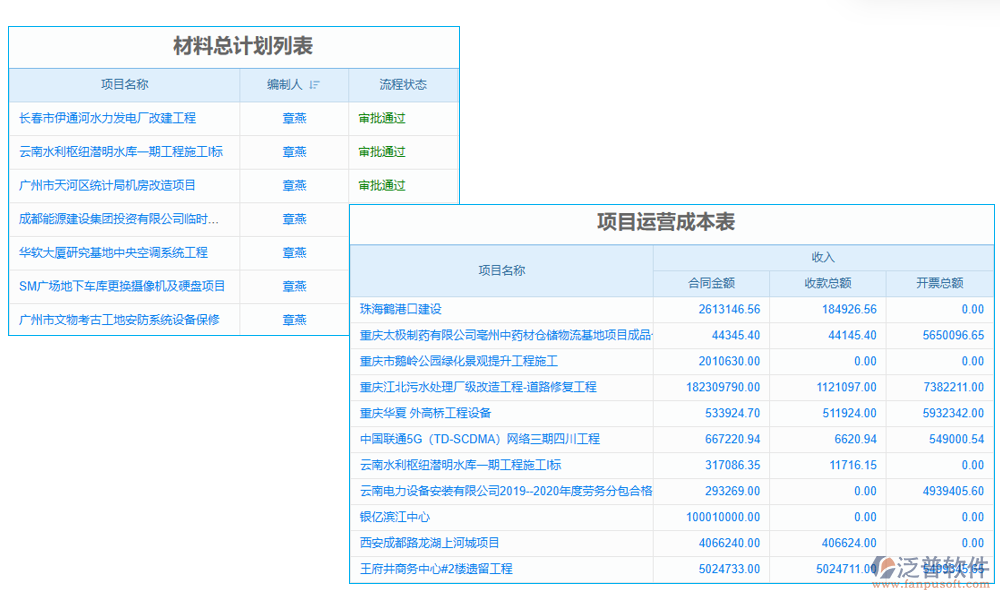  數(shù)據(jù)管理