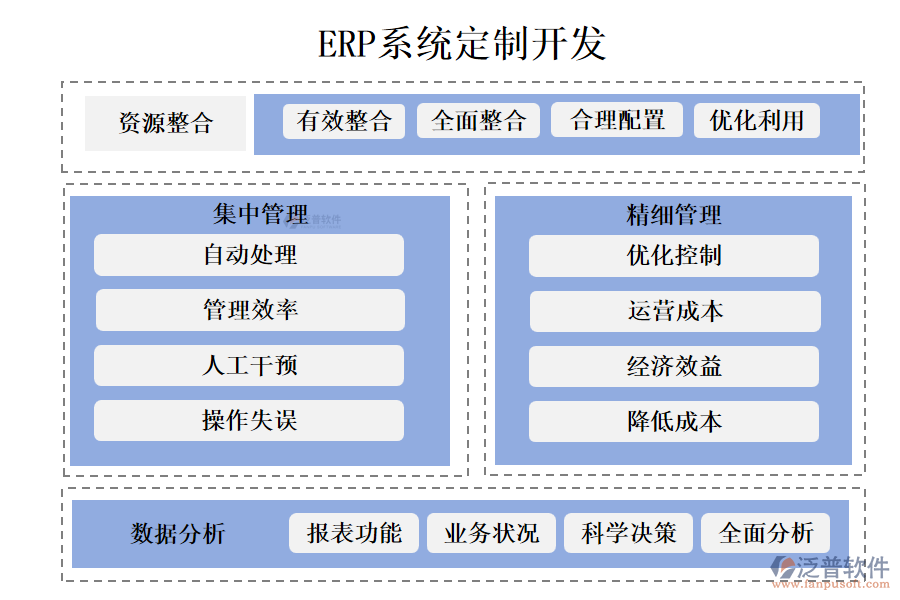 ERP系統(tǒng)定制開發(fā)