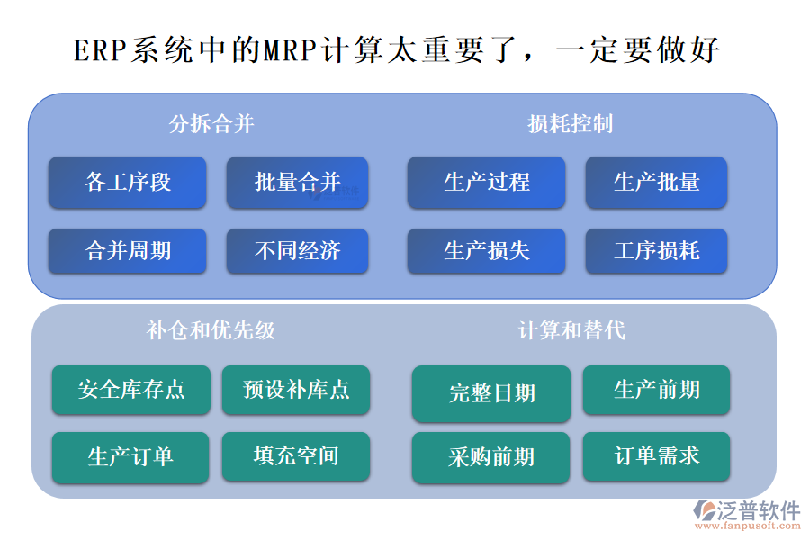 ERP系統(tǒng)中的MRP計(jì)算太重要了，一定要做好