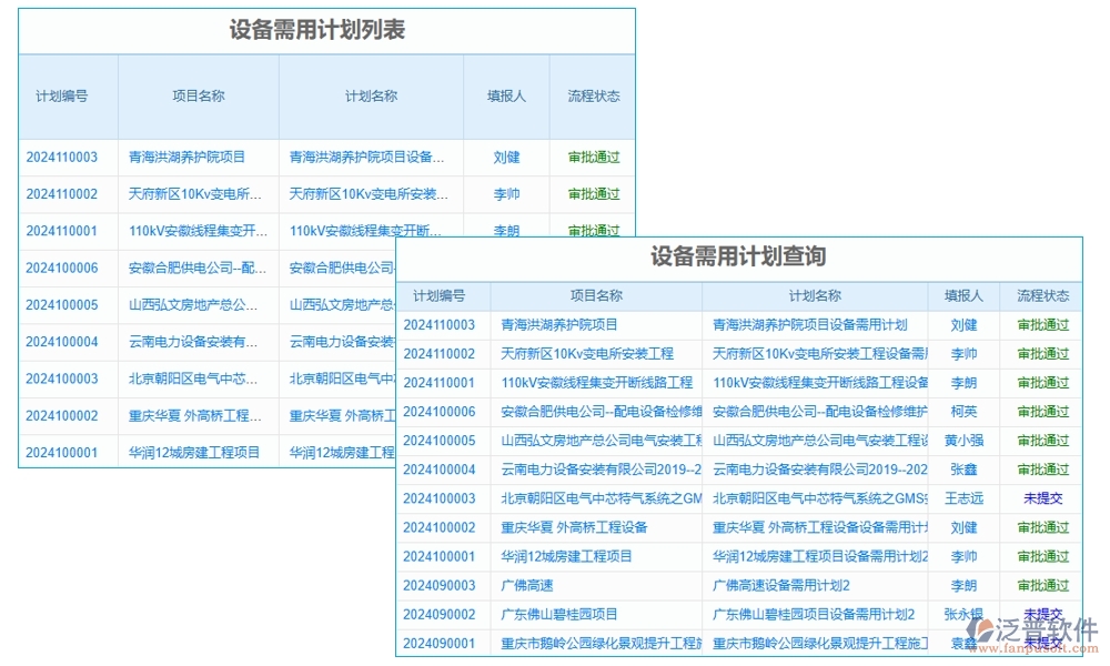 施工設(shè)備管理系統(tǒng)，設(shè)備維養(yǎng)故障備件一站式管理，工程高效無憂運(yùn)轉(zhuǎn)