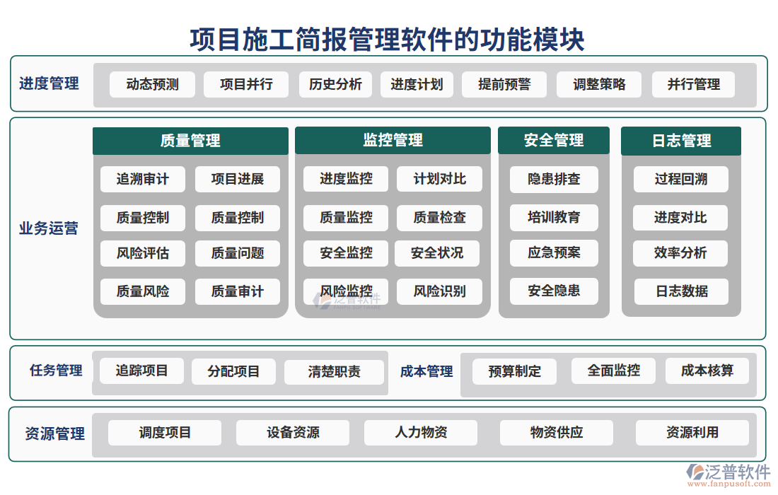 項(xiàng)目施工簡報(bào)管理軟件的功能模塊