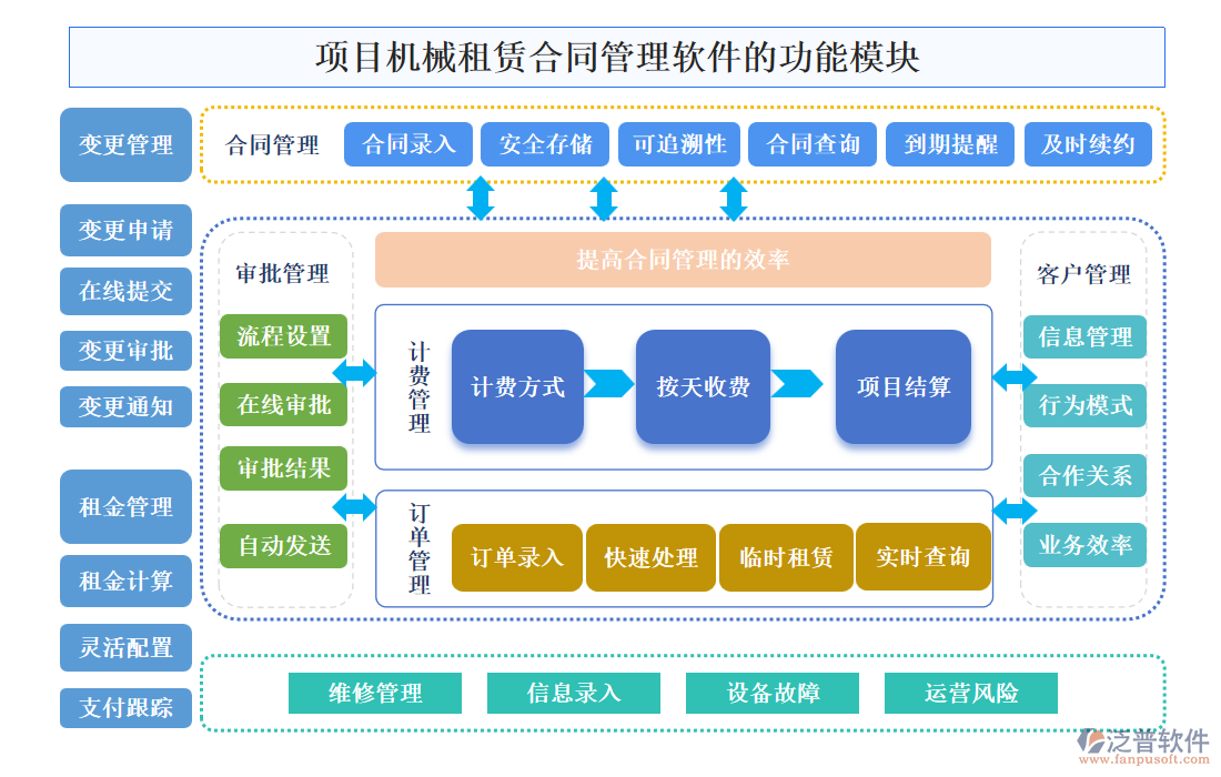 項目機械租賃合同管理軟件