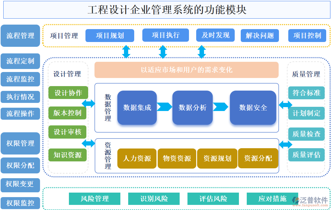 工程設計企業(yè)管理系統(tǒng)