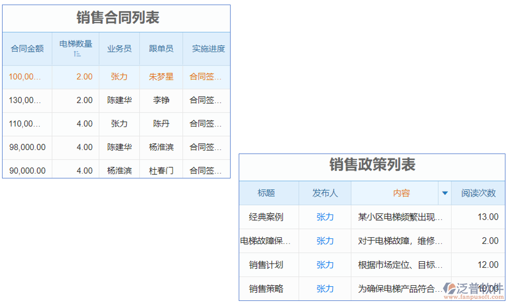 電梯設(shè)備銷售安裝管理軟件是一款集銷售、安裝、管理于一體的綜合軟件