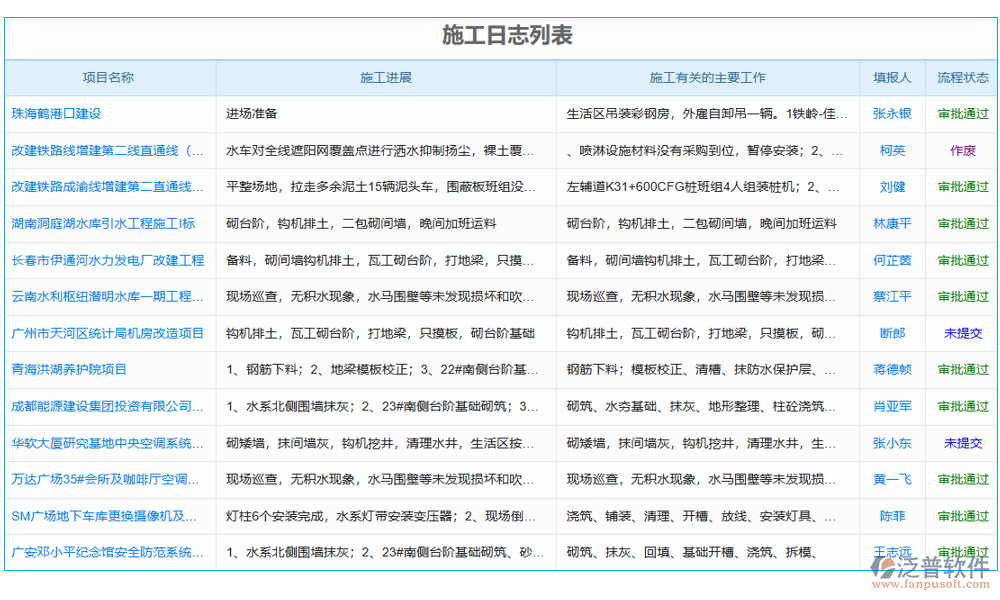 勘察企業(yè)工程管理軟件