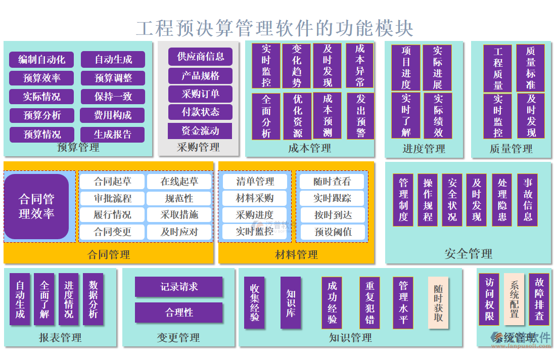 工程預(yù)決算管理軟件