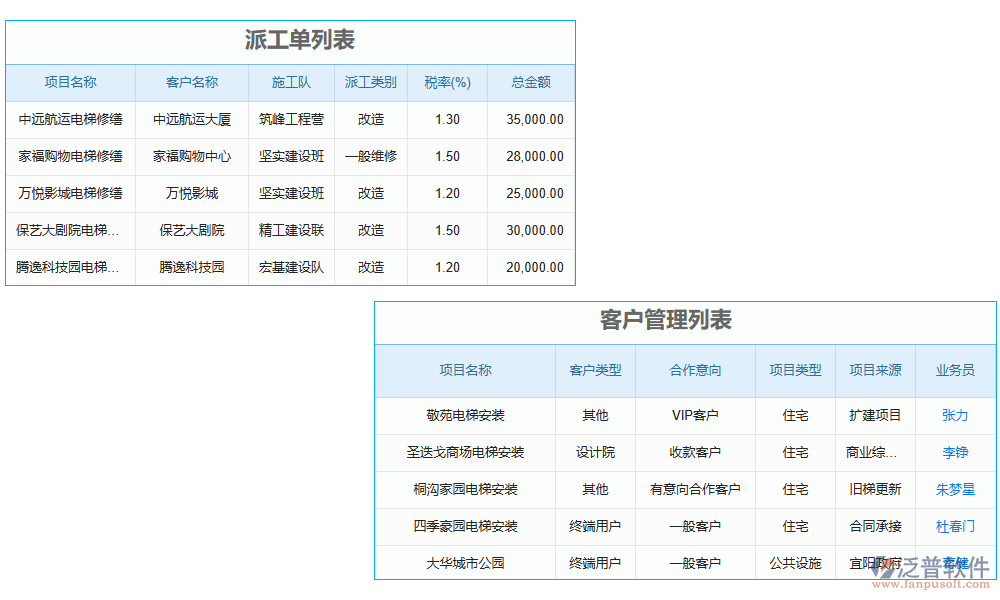 人工管理