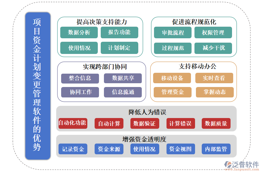 泛普項(xiàng)目資金計(jì)劃變更管理軟件的優(yōu)勢(shì)