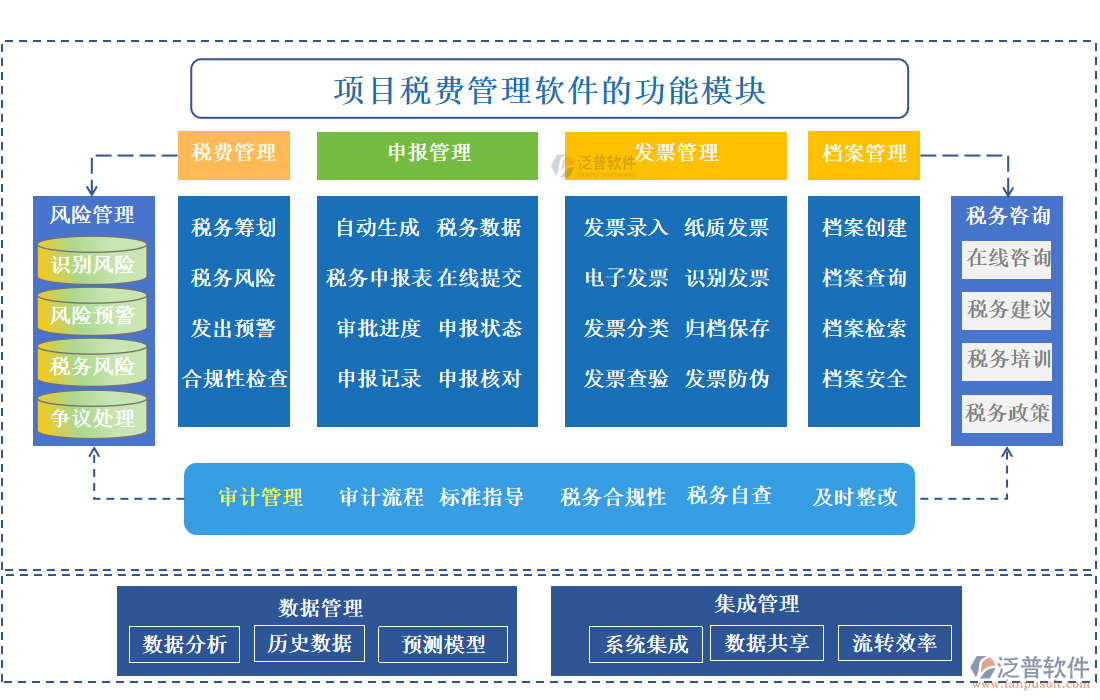 項目稅費管理軟件