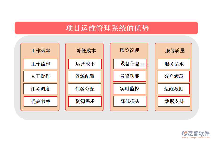 項目運維管理系統(tǒng)