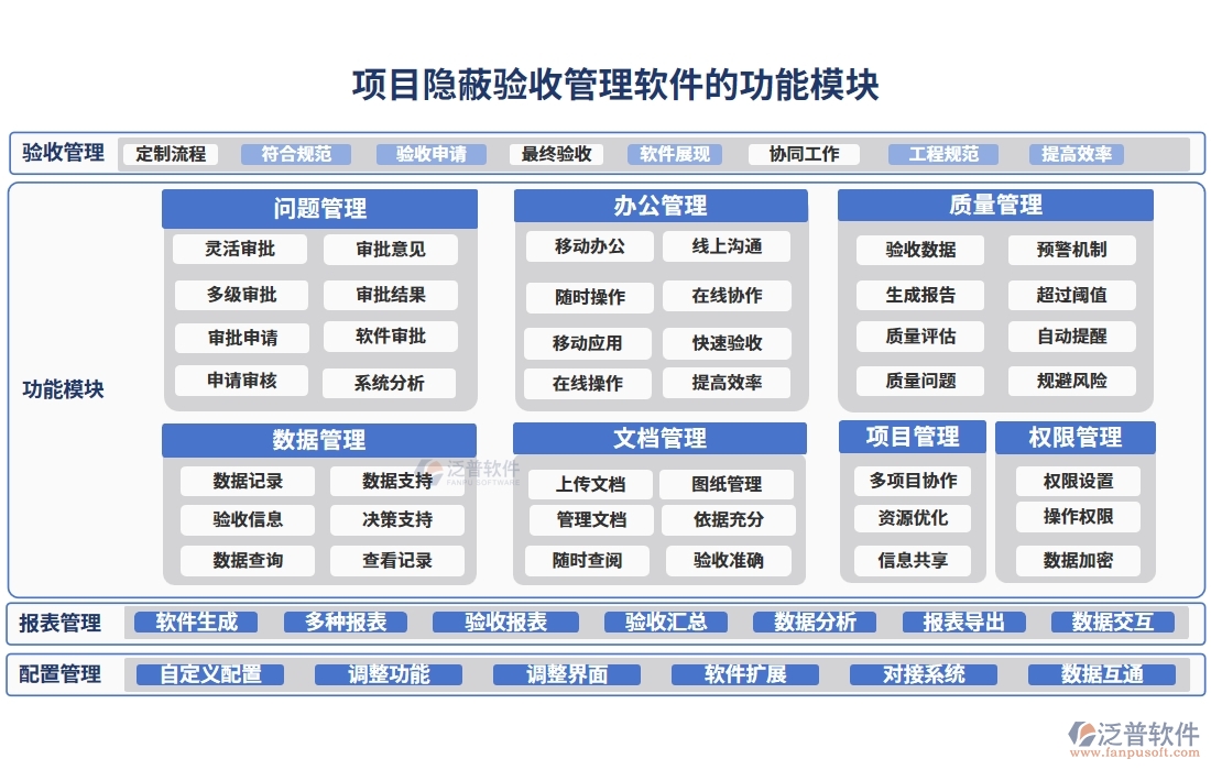 質(zhì)量守護(hù)神，驗(yàn)收新助手，項(xiàng)目隱蔽驗(yàn)收管理軟件：信息、驗(yàn)收、檔案全程守護(hù)