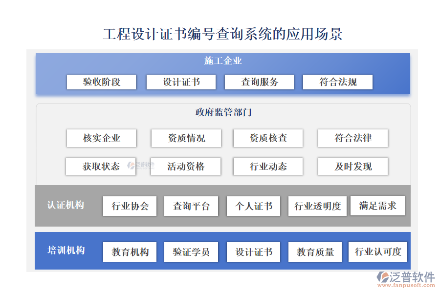 工程設計證書編號查詢系統(tǒng)的應用場景