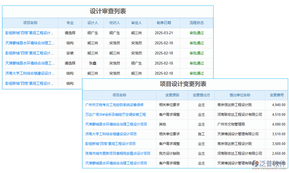 設(shè)計(jì)管理