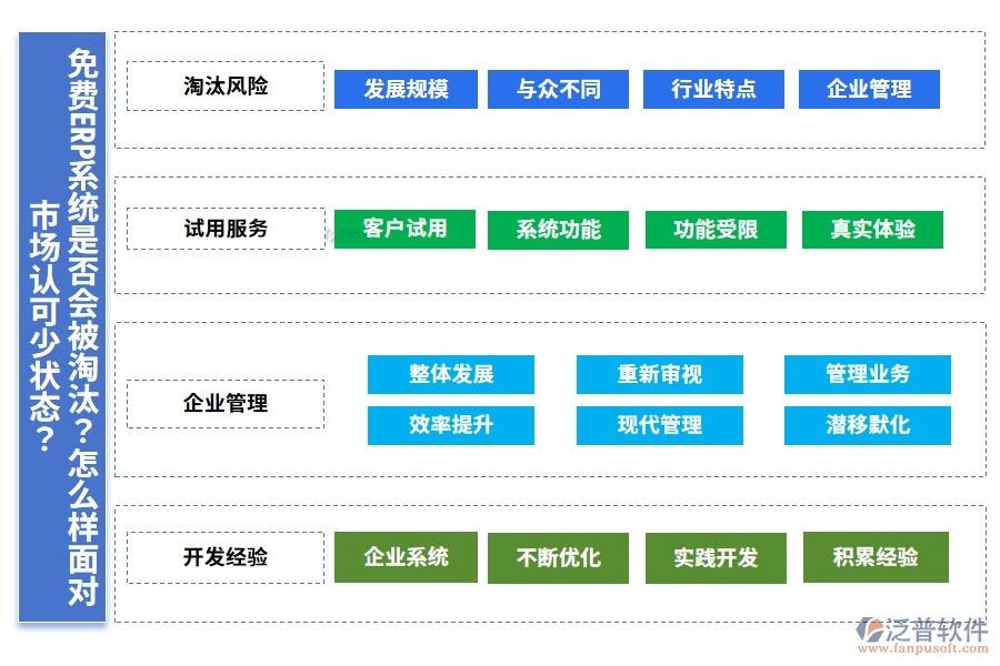 免費ERP系統(tǒng)是否會被淘汰？怎么樣面對市場認可少狀態(tài)？