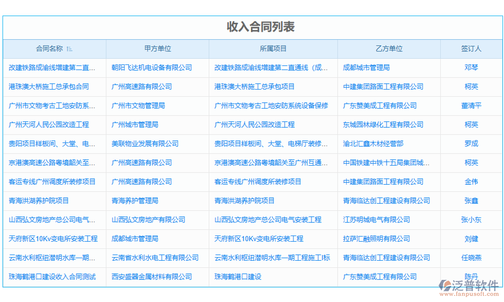 收入管理