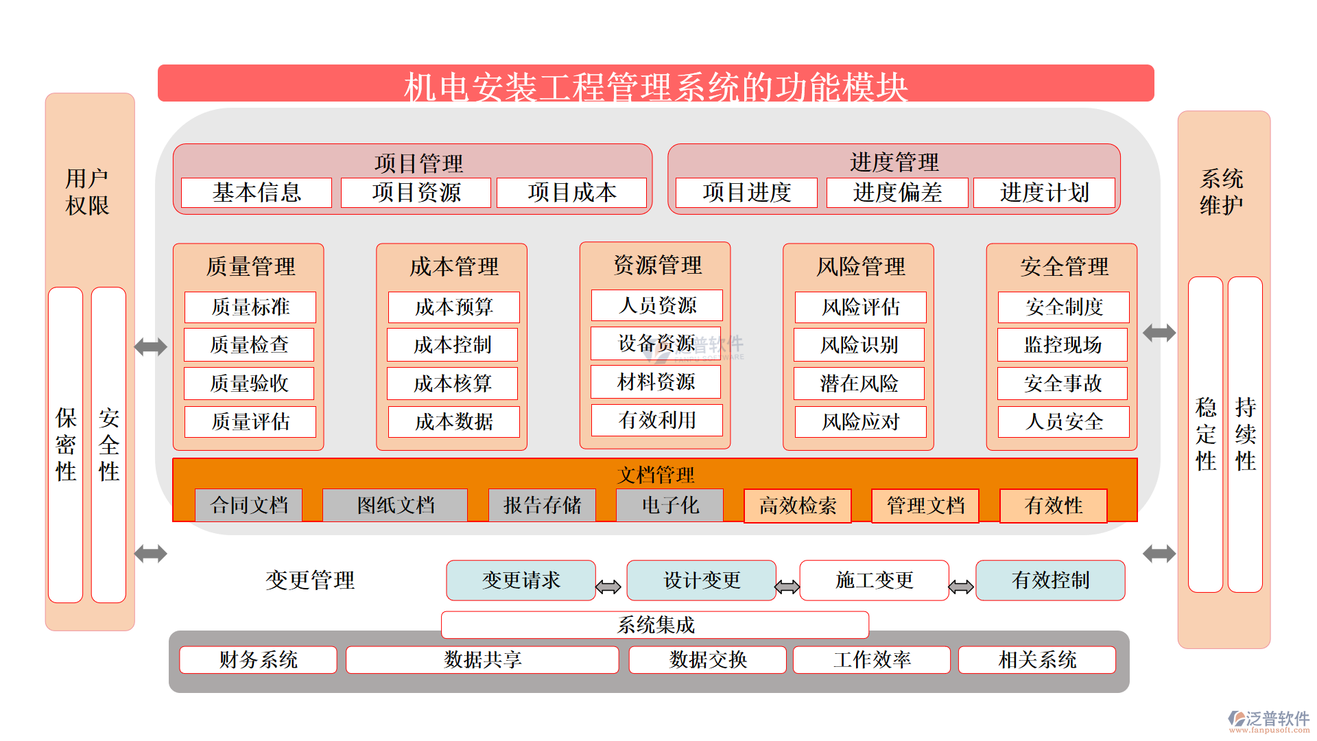 機(jī)電安裝工程管理系統(tǒng)