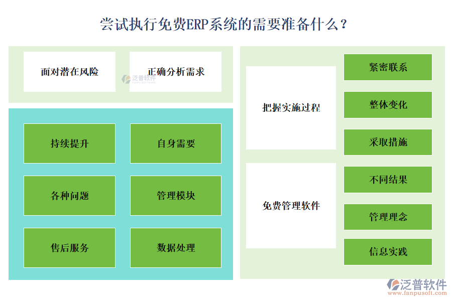 嘗試執(zhí)行免費ERP系統(tǒng)的需要準備什么？