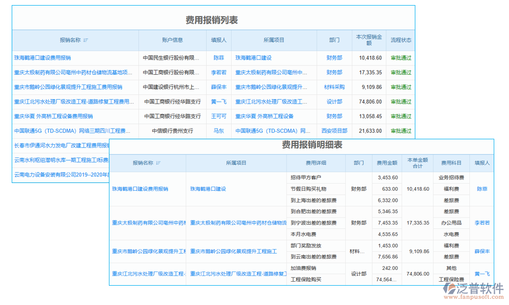 項(xiàng)目備用金管理軟件