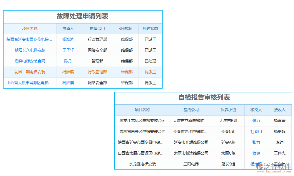 售后管理