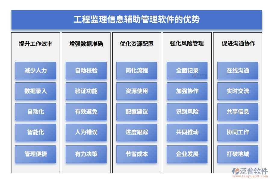 工程監(jiān)理信息輔助管理軟件的優(yōu)勢