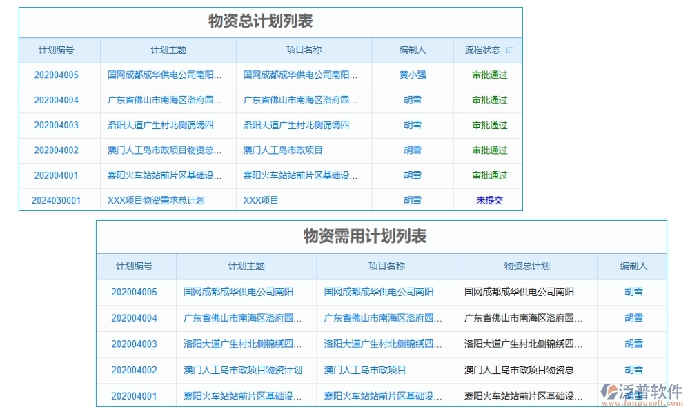 建筑工地智慧管理系統(tǒng)，人員管理安全監(jiān)控進(jìn)度物料全把控，智能工地新選擇