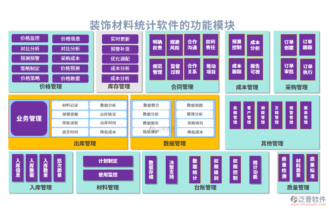 裝飾材料統(tǒng)計軟件的功能模塊