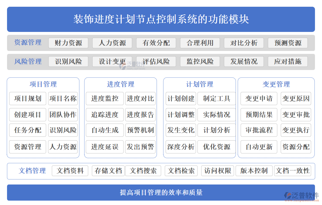 裝飾進(jìn)度計(jì)劃節(jié)點(diǎn)控制系統(tǒng)