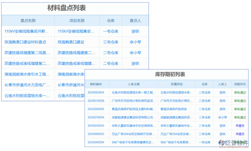 采購管理