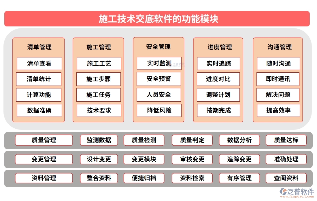 施工技術(shù)交底軟件：技術(shù)交底輕松搞定，項目管理文檔內(nèi)容一屏掌控