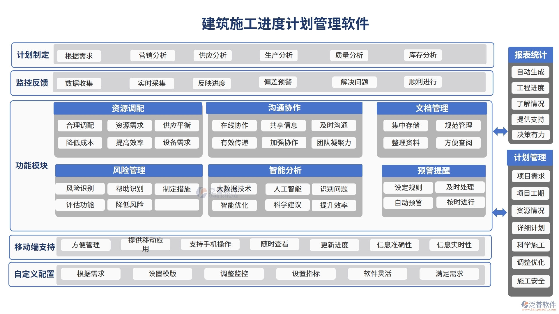 建筑施工進(jìn)度計(jì)劃管理軟件，精準(zhǔn)高效把控項(xiàng)目進(jìn)度質(zhì)量風(fēng)險(xiǎn)，施工新選擇