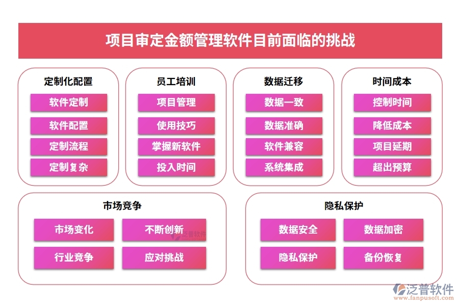 一站式管理神器：項目審定金額軟件，預(yù)算、合同、費用、流程全掌控