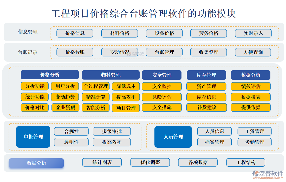 工程項目價格綜合臺賬管理軟件