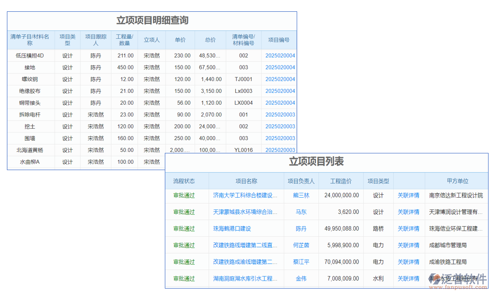 項(xiàng)目管理