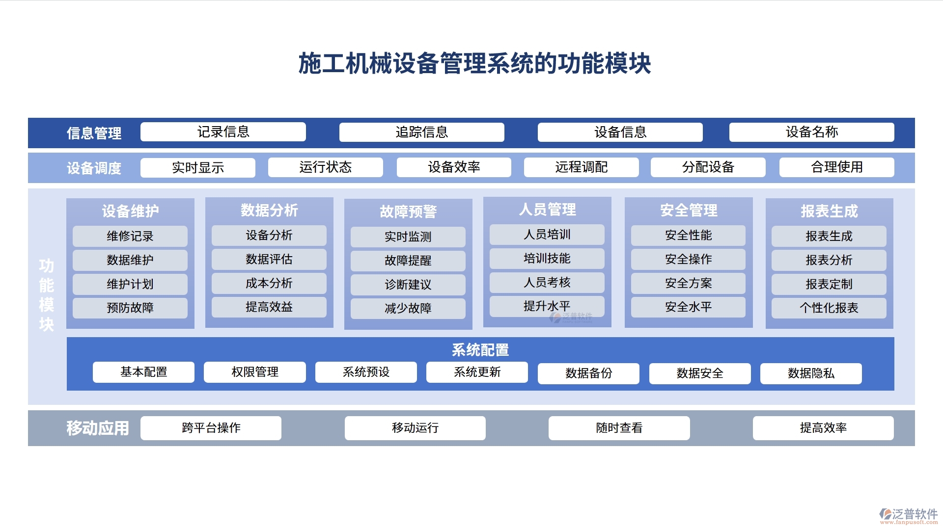 施工機(jī)械設(shè)備管理系統(tǒng)，設(shè)備采購、入庫、出庫全掌控，工程效率翻倍提升