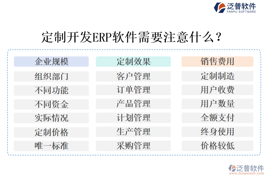 定制開發(fā)ERP軟件需要注意什么？