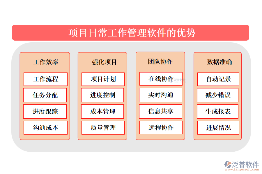 項(xiàng)目日常工作管理軟件