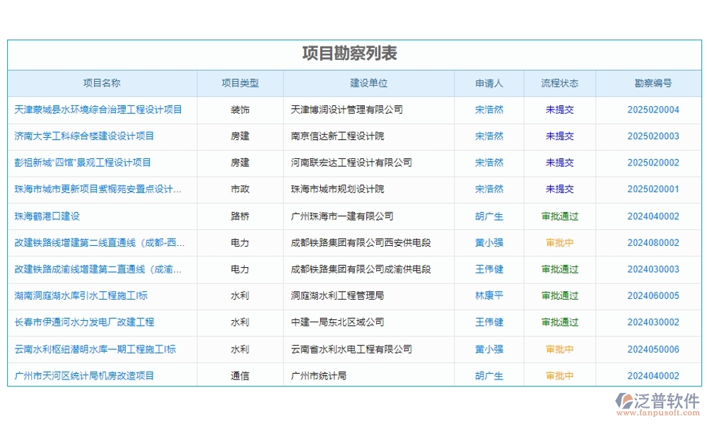 泛普工程項(xiàng)目數(shù)字化管理系統(tǒng)：全面掌控項(xiàng)目管理、進(jìn)度、質(zhì)量與成本