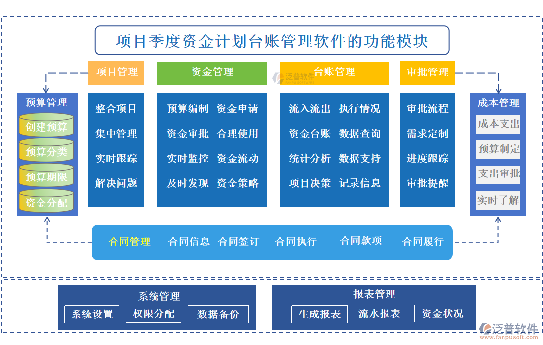 項目季度資金計劃臺賬管理軟件