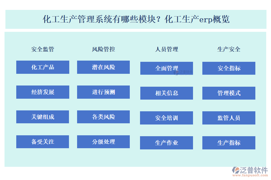 化工生產(chǎn)管理系統(tǒng)有哪些模塊？化工生產(chǎn)erp概覽