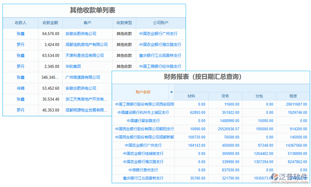 數(shù)據(jù)管理