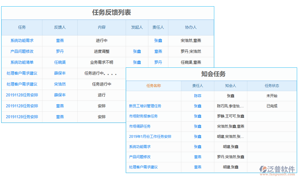 分配管理