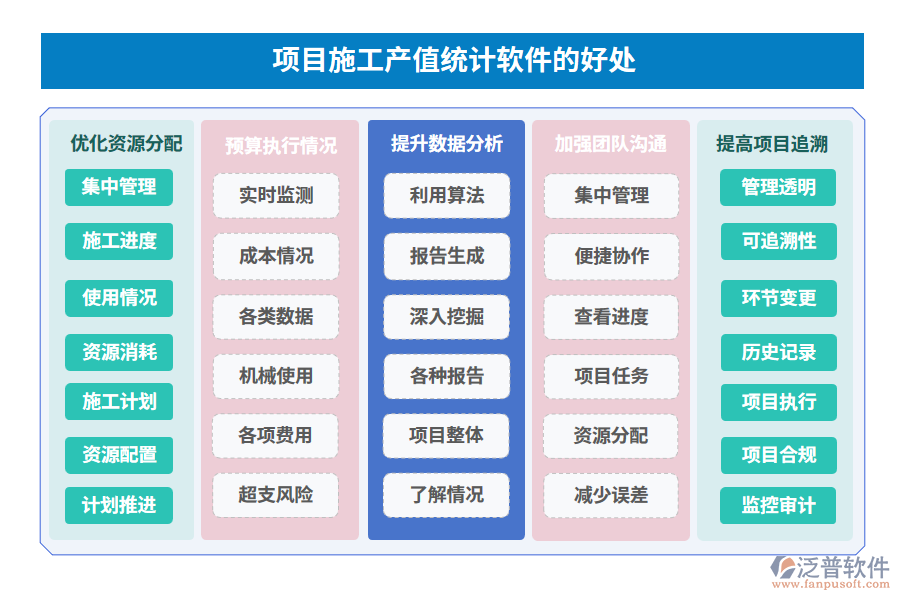 項(xiàng)目施工產(chǎn)值統(tǒng)計(jì)軟件的好處