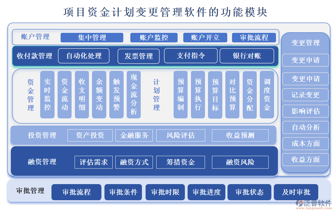 項(xiàng)目資金計(jì)劃變更管理軟件