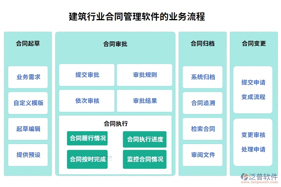 建筑行業(yè)合同管理軟件，合同歸檔審批變更全把控，智能管理引領(lǐng)未來新趨勢