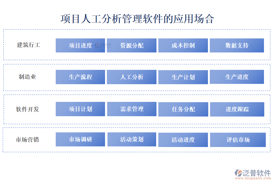 項(xiàng)目人工分析管理軟件