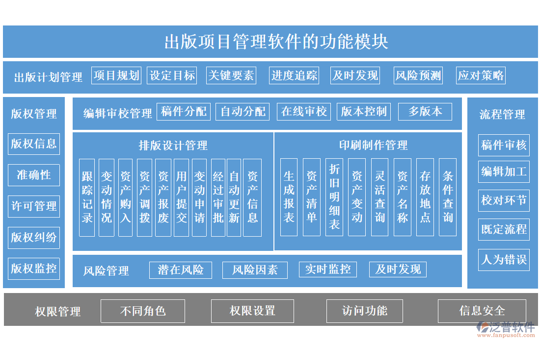 出版項目管理軟件